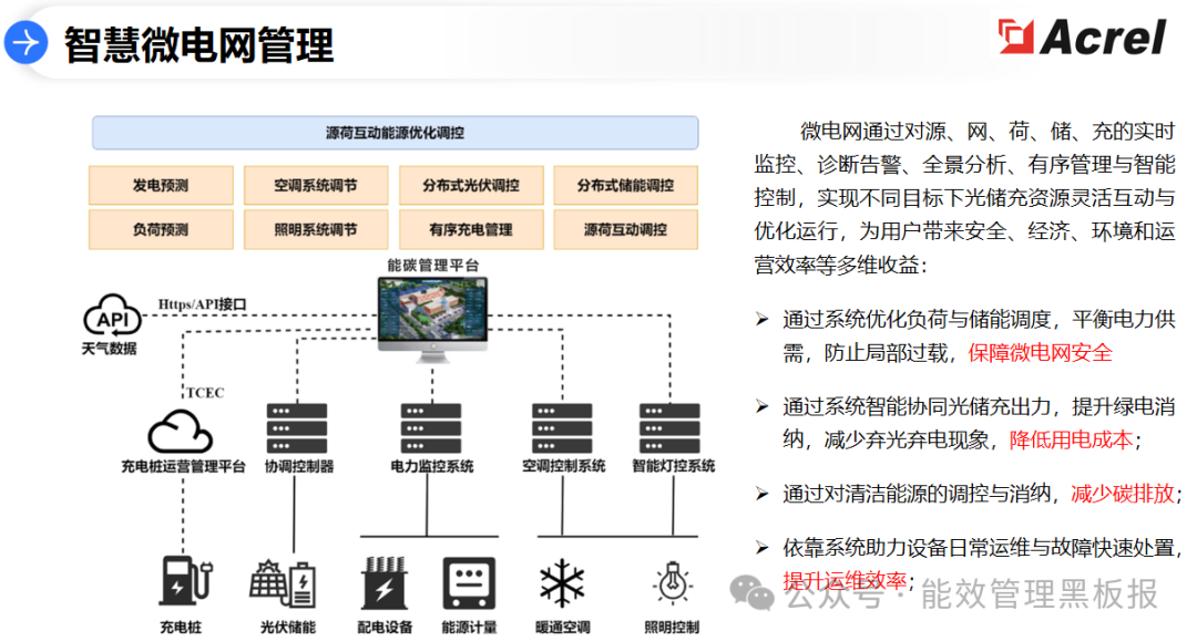 河北园区智慧绿色能源系统