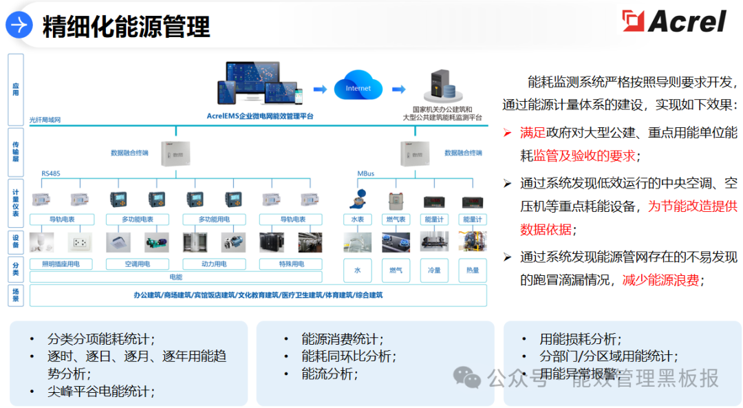 河北园区智慧绿色能源系统