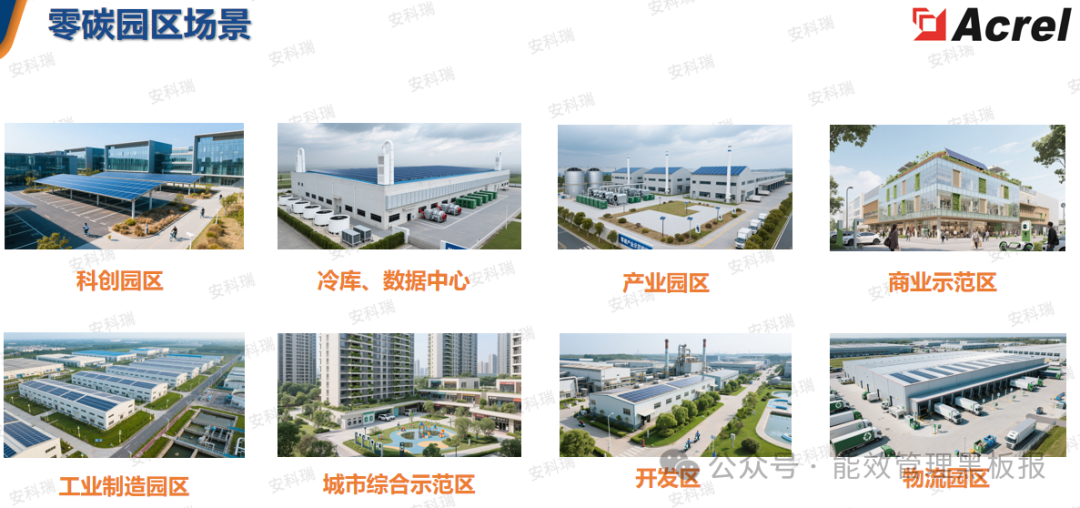 河北园区智慧绿色能源系统