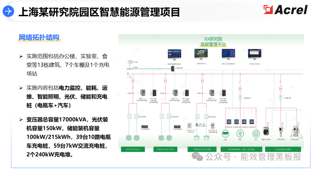 河北园区智慧绿色能源系统