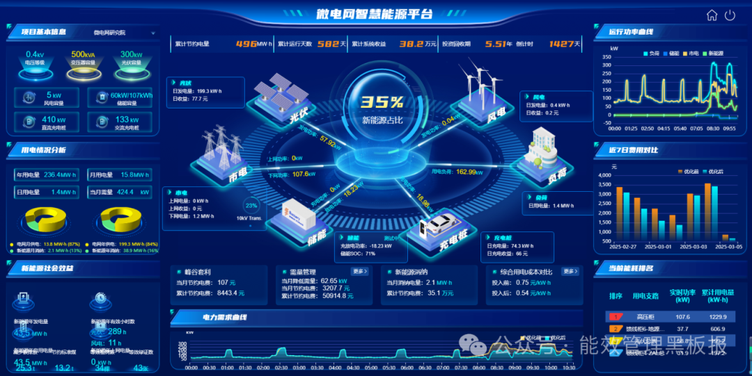 河北园区智慧绿色能源系统
