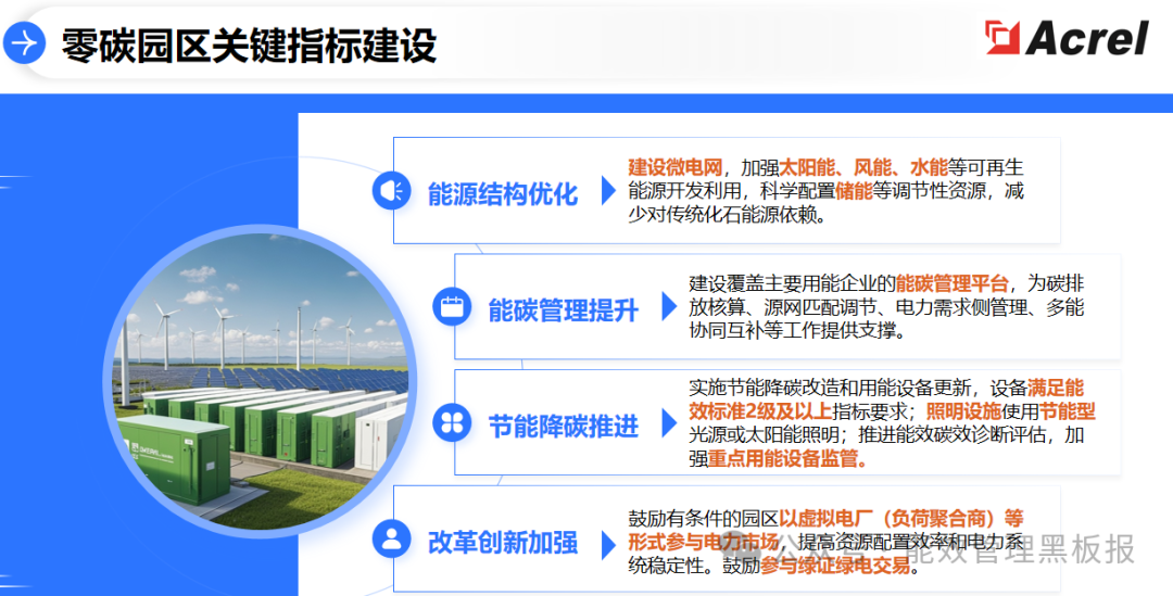 河北园区智慧绿色能源系统