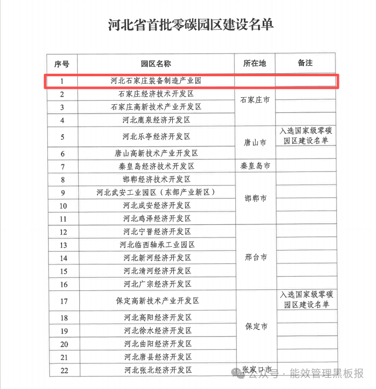 河北园区智慧绿色能源系统