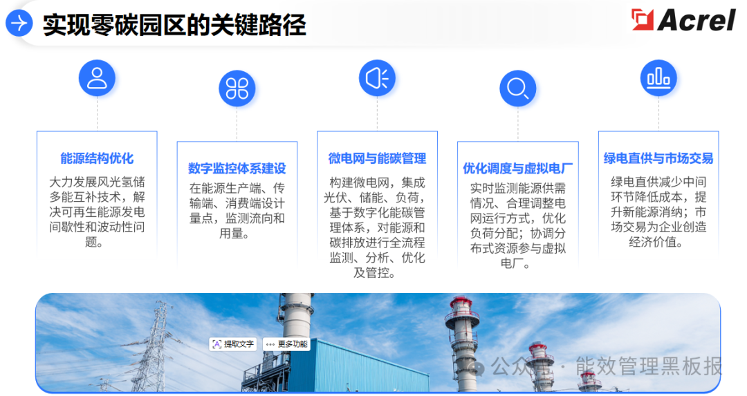 河北园区智慧绿色能源系统