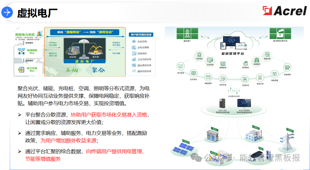 河北园区智慧绿色能源系统
