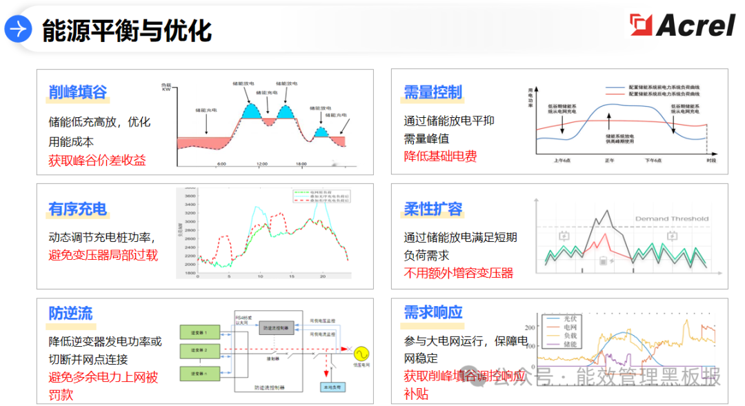 河北园区智慧绿色能源系统