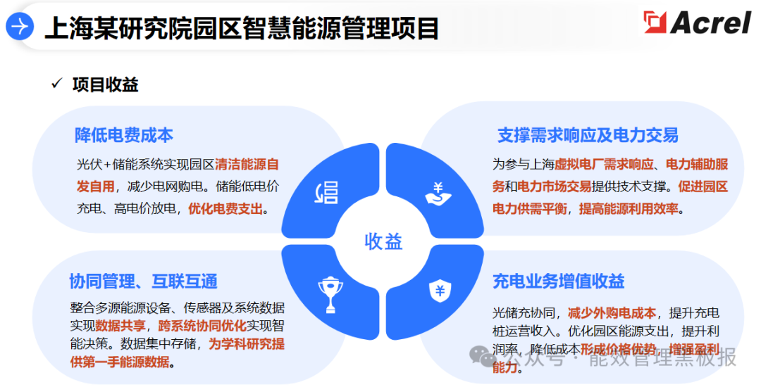 河北园区智慧绿色能源系统