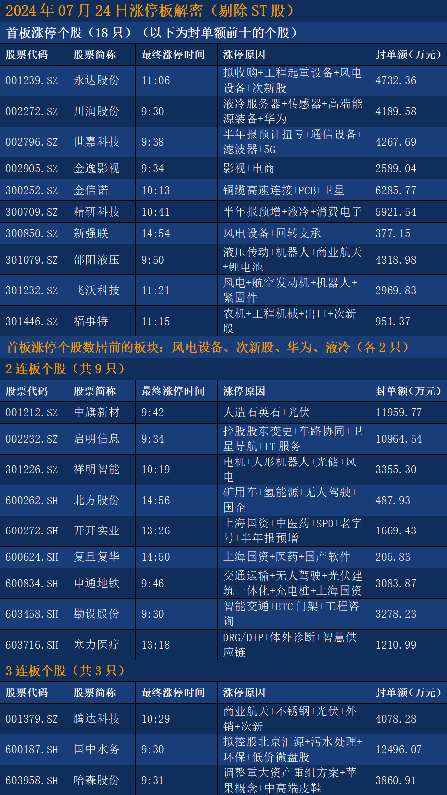 2024年07月24日 600036股票行情