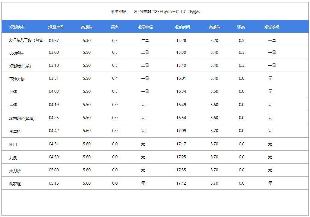 杭州天气