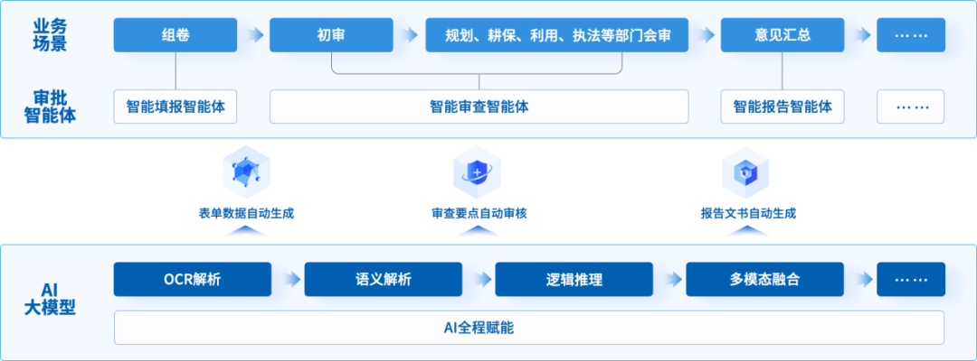智能审批架构图.png