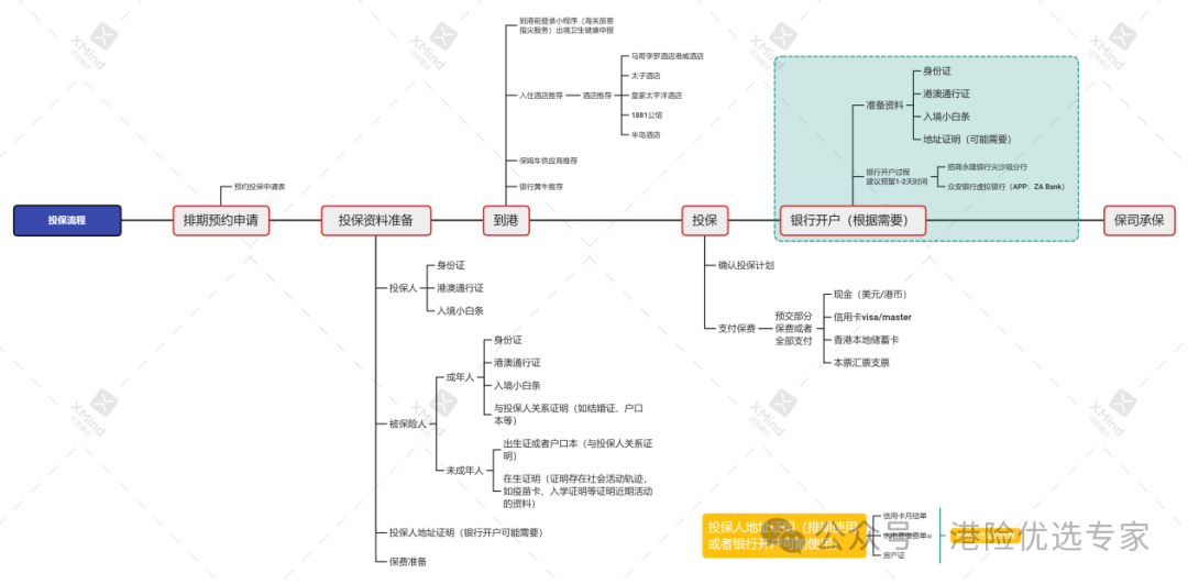 投保流程V3-简版
