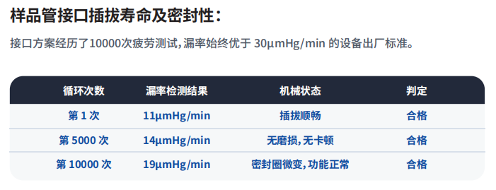 重磅发布 | Climber ATE 比表面积自动化测试系统，开启 &ldquo;智慧黑灯&ldquo; 实验室新时代
