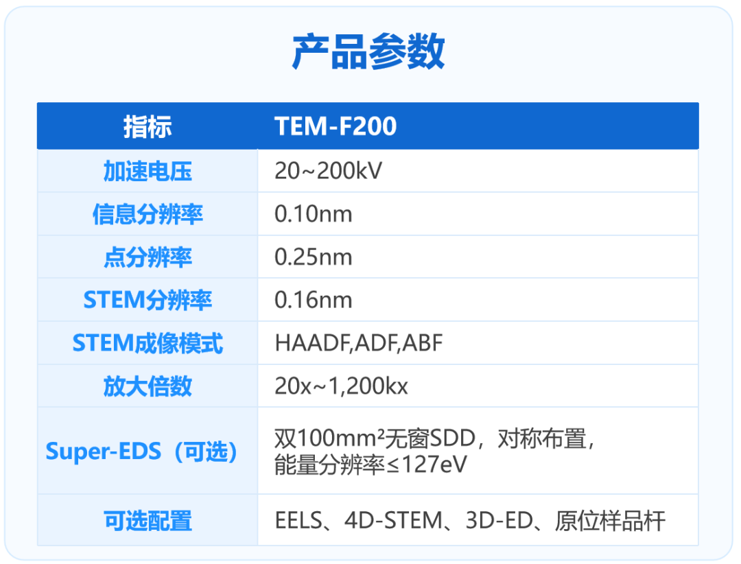 重磅新品！国仪量子200kV场发射透射电镜发布