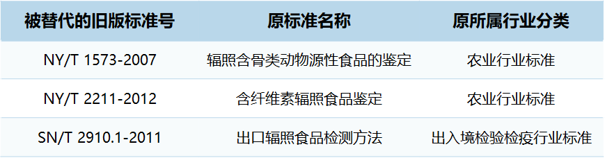EPR时刻 | 看不见的“辐照印记