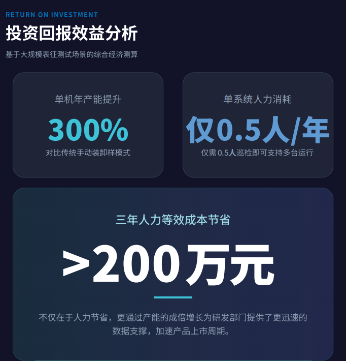 重磅发布 | Climber ATE 比表面积自动化测试系统，开启 &ldquo;智慧黑灯&ldquo; 实验室新时代
