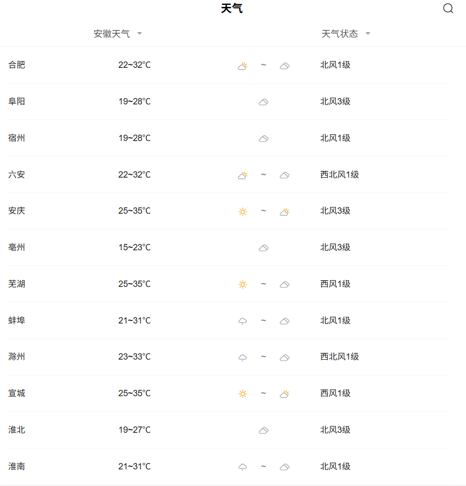 2025年06月24日铜陵天气,降温！最低15℃！丨​早安铜陵
