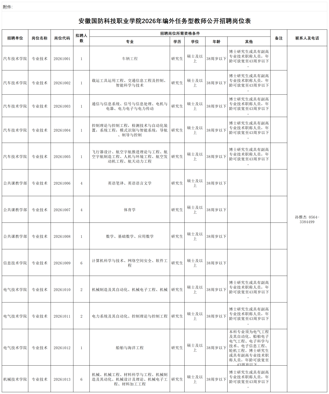 附件：安徽国防科技职业学院202_Sheet1.png