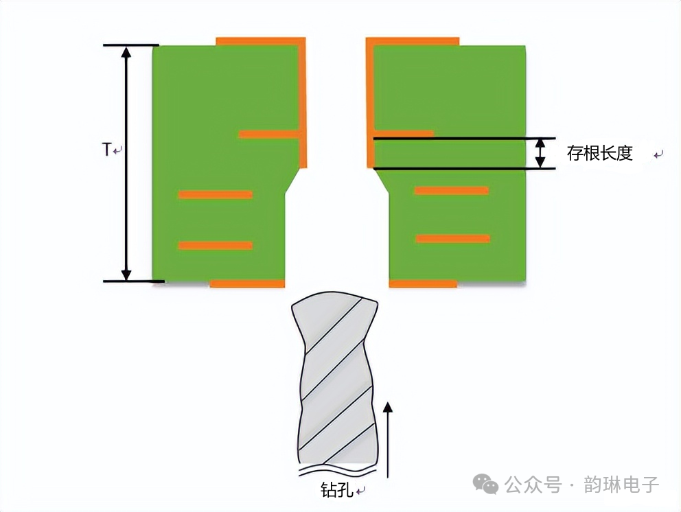 pcb钻孔参数设定对照表图片