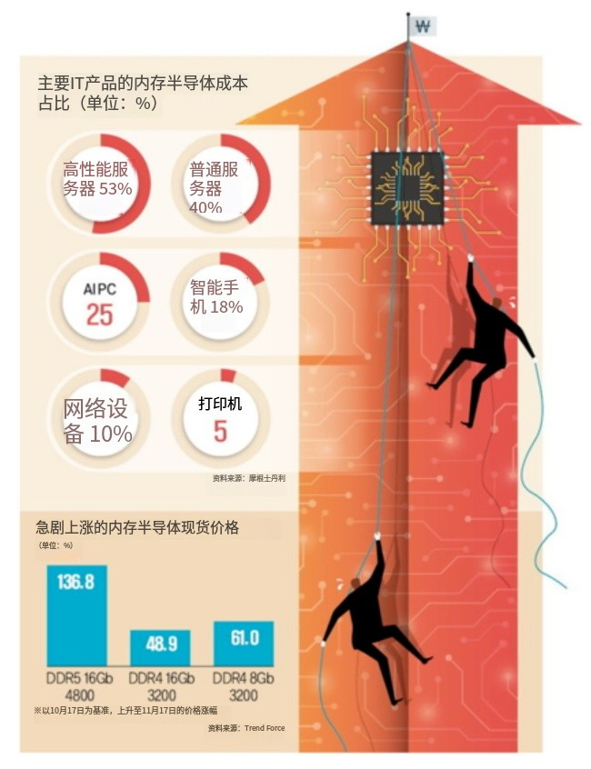 GPU Price Crisis 2026: How AI-Driven Memory Shortages Are Making ...
