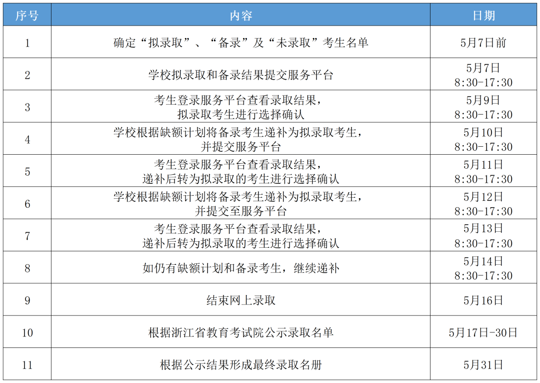 浙江机电技师学院录取分数线_浙江机电技术学院官网录取_2024年浙江机电职业技术学院录取分数线及要求