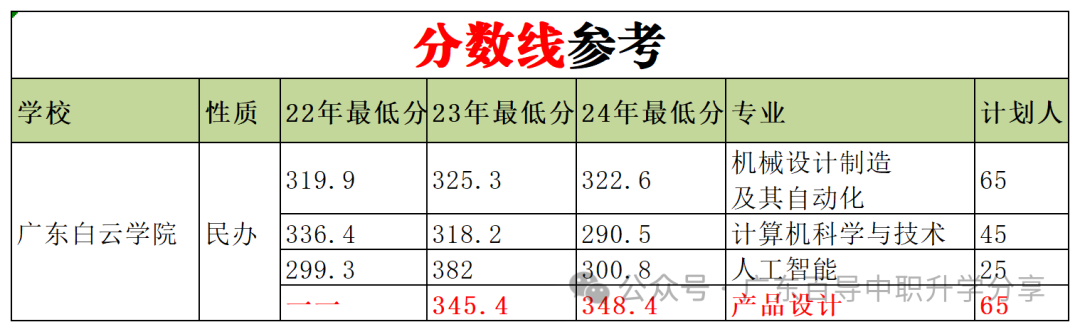 2023年嶺南師范學(xué)院錄取分?jǐn)?shù)線(2023-2024各專業(yè)最低錄取分?jǐn)?shù)線)_嶺南師范學(xué)院最低錄取分?jǐn)?shù)線_嶺南師范學(xué)院投檔分?jǐn)?shù)線