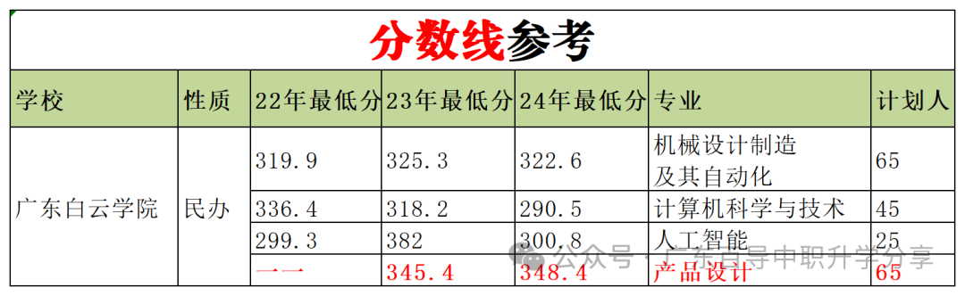 2023年嶺南師范學院錄取分數線(2023-2024各專業最低錄取分數線)_嶺南師范學院最低錄取分數線_嶺南師范學院投檔分數線