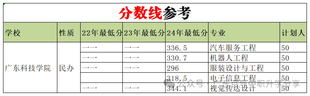 2023年嶺南師范學院錄取分數線(2023-2024各專業最低錄取分數線)_嶺南師范學院投檔分數線_嶺南師范學院最低錄取分數線