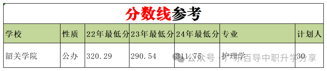 岭南师范学院最低录取分数线_岭南师范学院投档分数线_2023年岭南师范学院录取分数线(2023-2024各专业最低录取分数线)