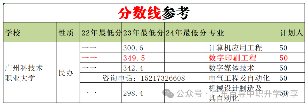 岭南师范学院投档分数线_岭南师范学院最低录取分数线_2023年岭南师范学院录取分数线(2023-2024各专业最低录取分数线)