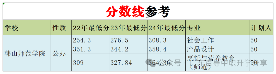 岭南师范学院最低录取分数线_2023年岭南师范学院录取分数线(2023-2024各专业最低录取分数线)_岭南师范学院投档分数线