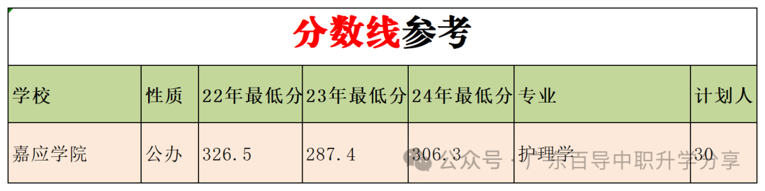 嶺南師范學院投檔分數線_嶺南師范學院最低錄取分數線_2023年嶺南師范學院錄取分數線(2023-2024各專業最低錄取分數線)