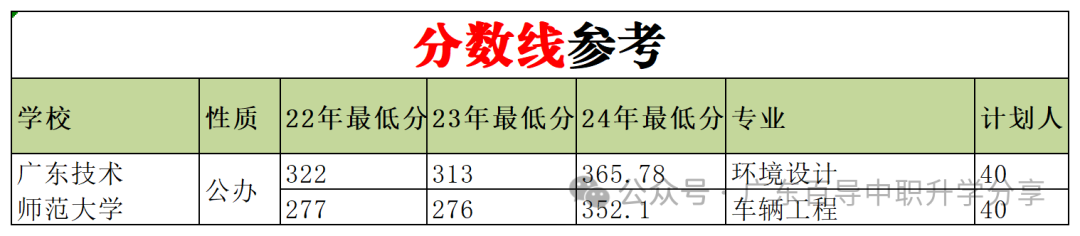 2023年岭南师范学院录取分数线(2023-2024各专业最低录取分数线)_岭南师范学院最低录取分数线_岭南师范学院投档分数线