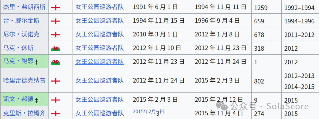 英超冠军历史表_英超冠军_英超冠军次数排行榜