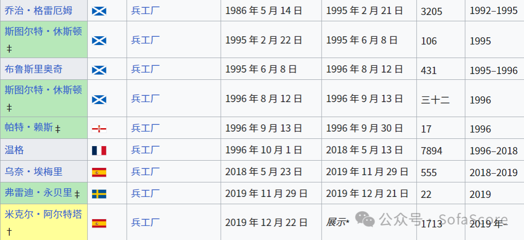 英超冠军历史表_英超冠军_英超冠军次数排行榜