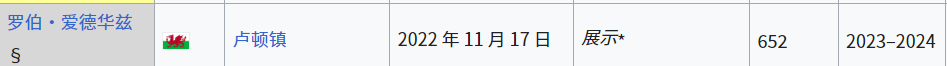 英超冠军_英超冠军次数排行榜_英超冠军历史表