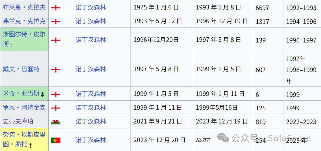 英超冠军次数排行榜_英超冠军_英超冠军历史表