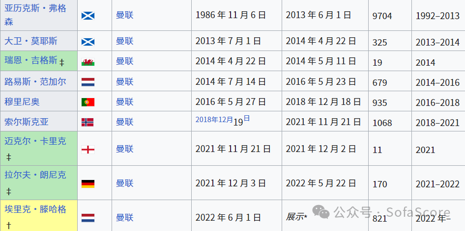 英超冠军_英超冠军历史表_英超冠军次数排行榜