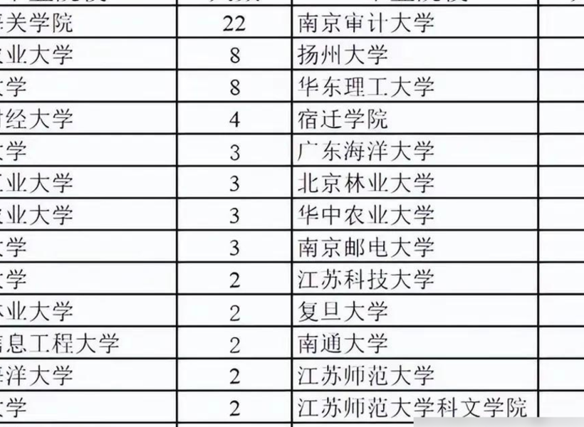 上海海关学院录取分数线汇总_上海海关学院分数线多少_上海海关学院2024录取分数线