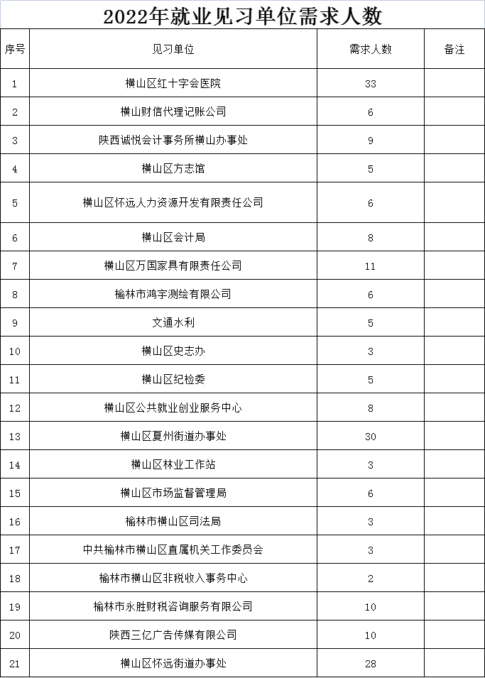 2022年度榆林市横山区就业见习通知公告