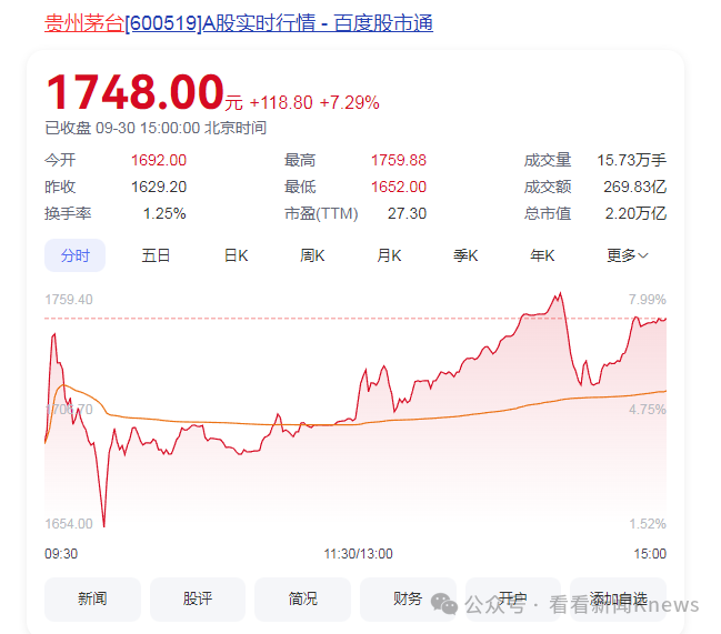 A股刷新多项历史纪录 ! 全场仅8只股票下跌 股民自费机票升舱 有专家却这样说...