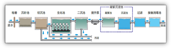 安峰環(huán)保