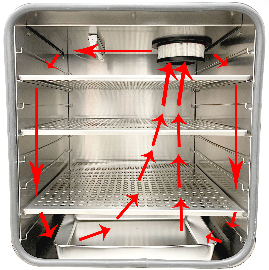 LAB-MI智能二氧化碳培养箱，让远程控制更加高效！