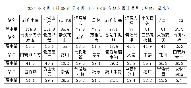 2024年08月12日 巧家天气