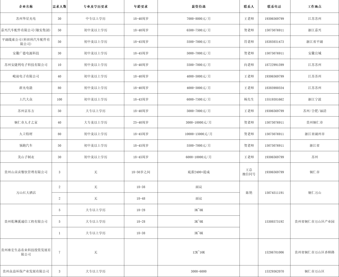 招聘会需要准备的东西_招聘会2025_招聘会