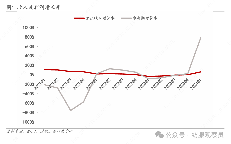 2024年05月12日 哈尔斯股票