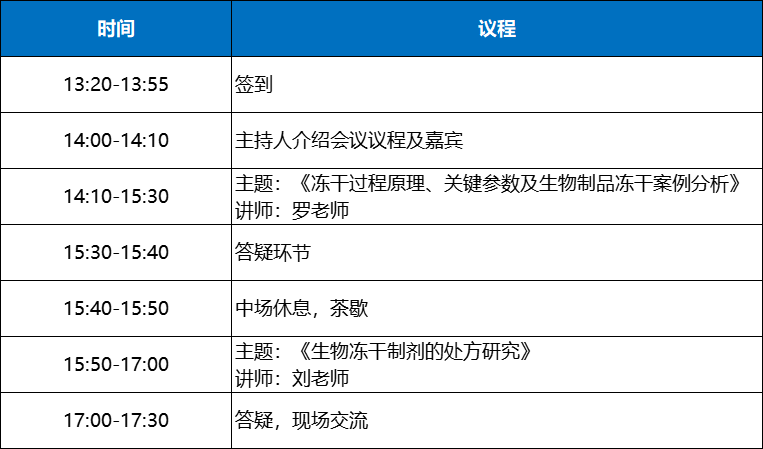 免費(fèi)參會！凍干處方及凍干工藝開發(fā)技術(shù)分享會——武漢站