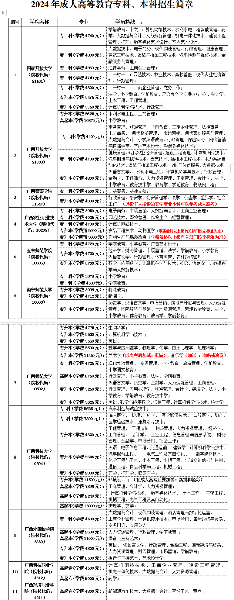 2024年成人高考 大学语文 考点