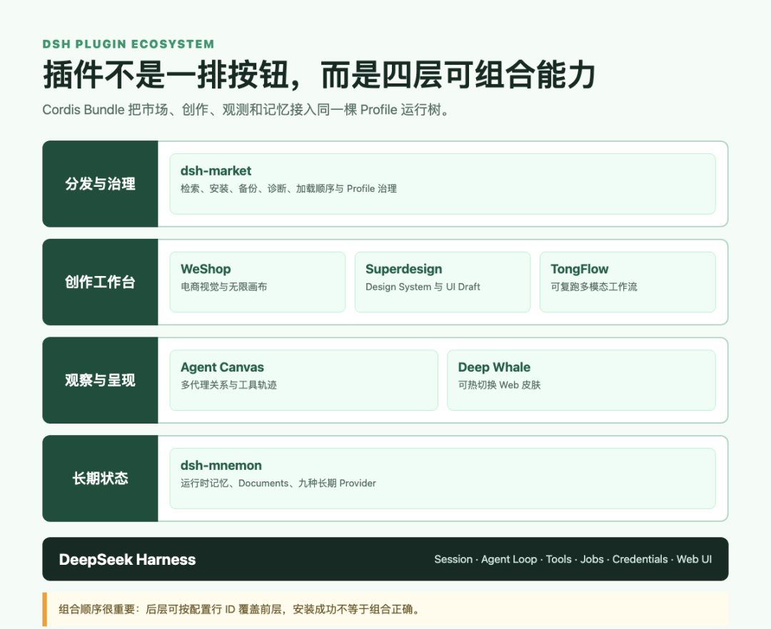 DSH 插件生态分层架构