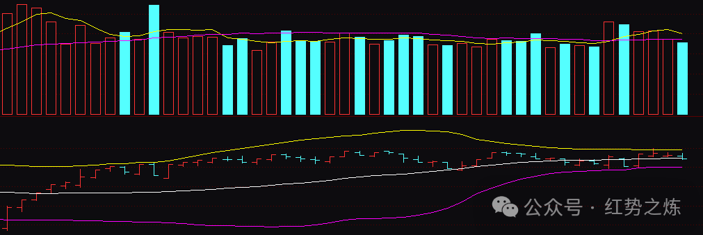 2024年04月23日 长虹股票