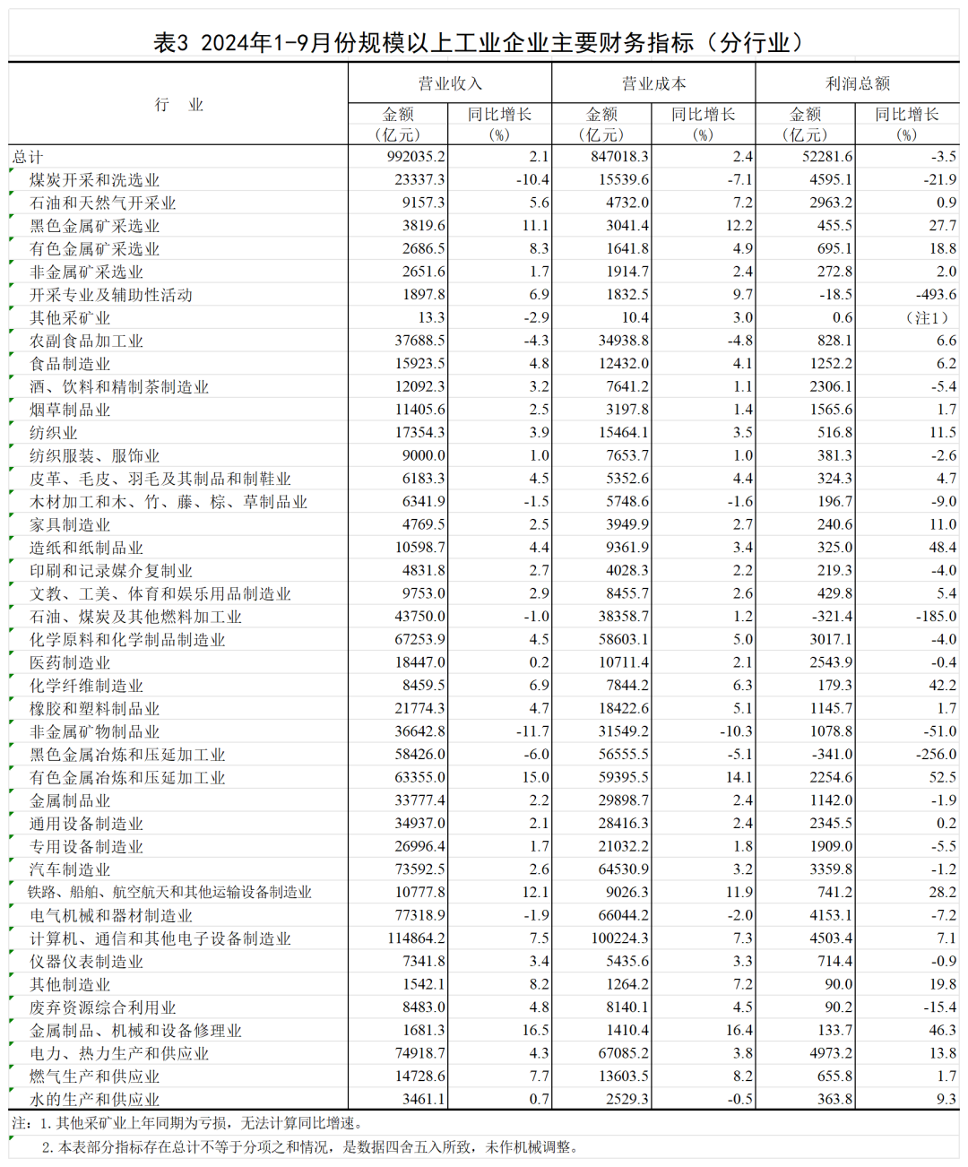 P020241027317294830379_附表3.png 图片